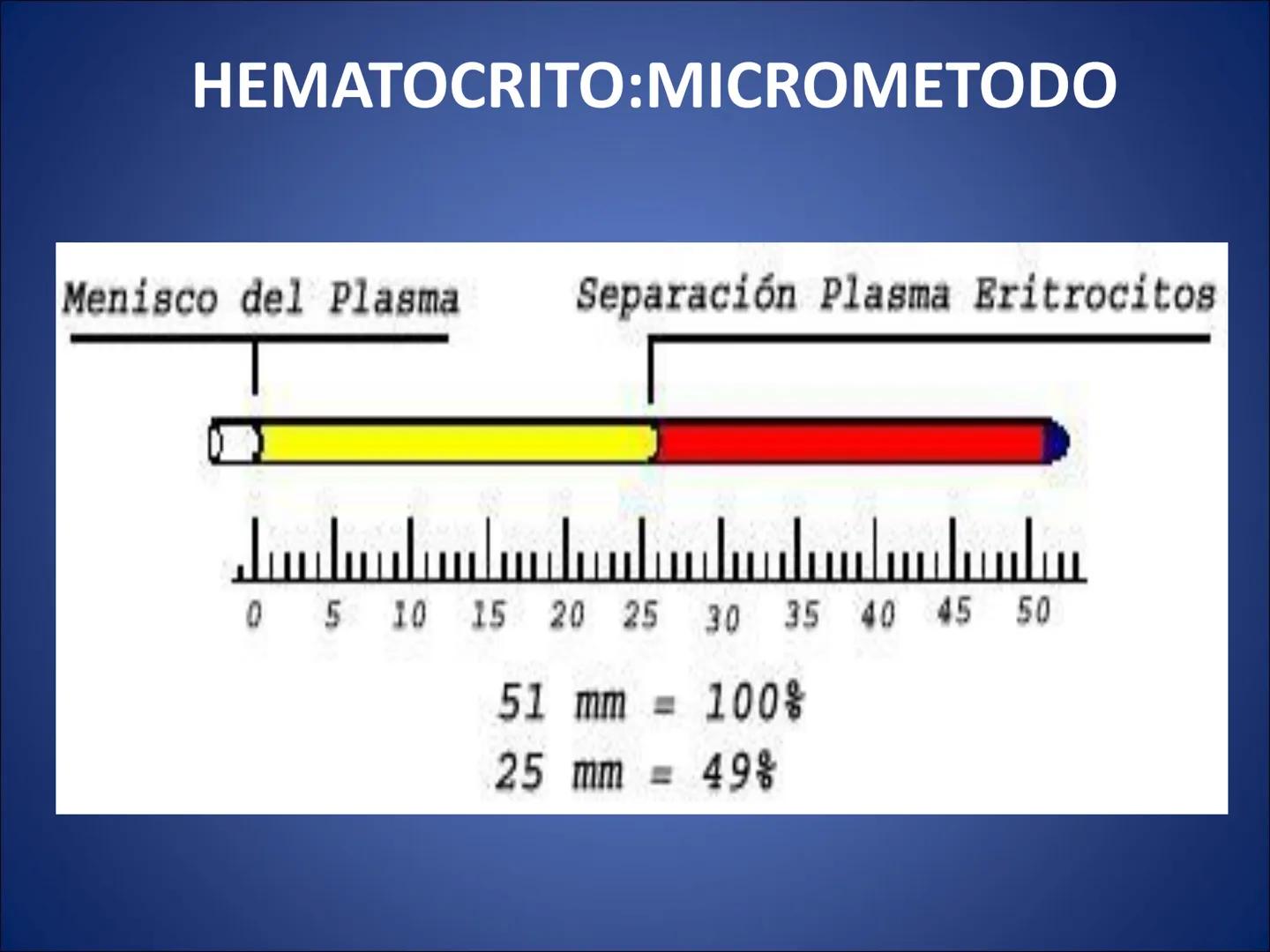 # FISIOLOGIA
# DE LA
# SANGRE # Exámenes
* Parcial:
- Multiple choice: una sola opción correcta
- 60% correctas para aprobación
* E