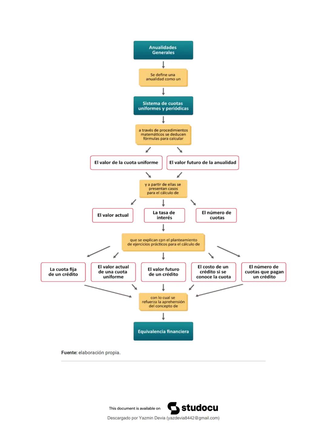 # ANÁLISIS
# CUANTITATIVO
# FINANCIERO
This document is available on
Descargado por Jazmín Devia (yazdevia8442@gmail.com)
studocu # LECCI