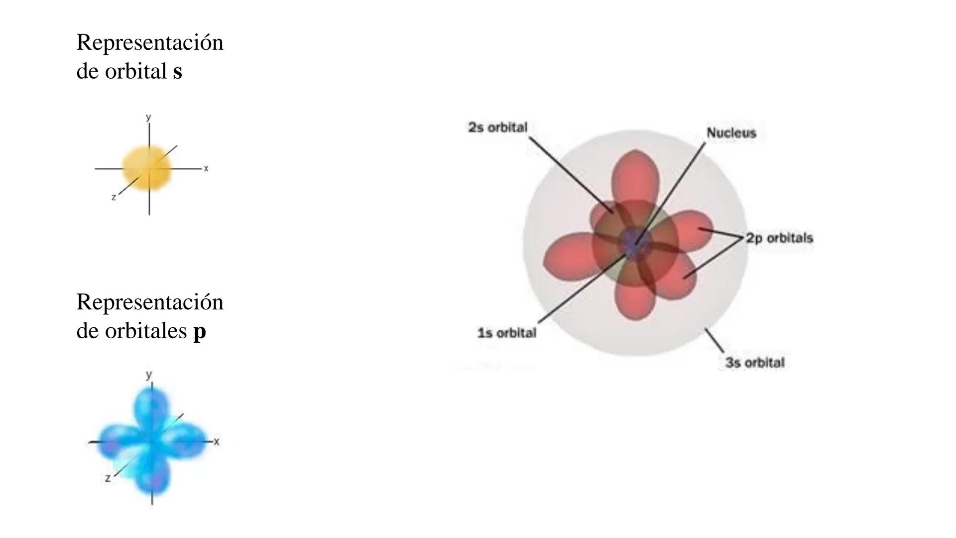 # Teórico-Práctico N° 1
(primera parte)
Estructura atómica
Configuración electrónica
Química Biológica I # El átomo es la partícula más p