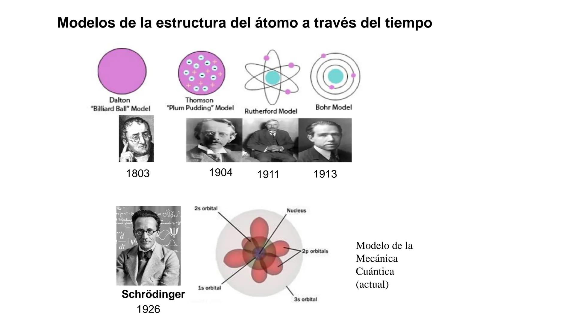 # Teórico-Práctico N° 1
(primera parte)
Estructura atómica
Configuración electrónica
Química Biológica I # El átomo es la partícula más p