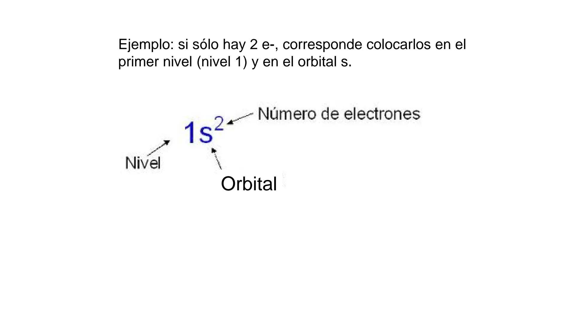 # Teórico-Práctico N° 1
(primera parte)
Estructura atómica
Configuración electrónica
Química Biológica I # El átomo es la partícula más p