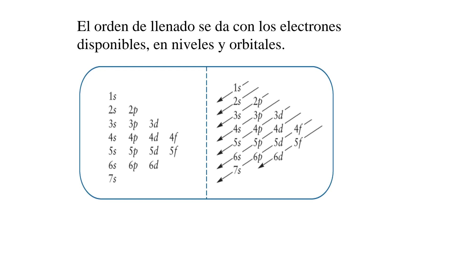 # Teórico-Práctico N° 1
(primera parte)
Estructura atómica
Configuración electrónica
Química Biológica I # El átomo es la partícula más p