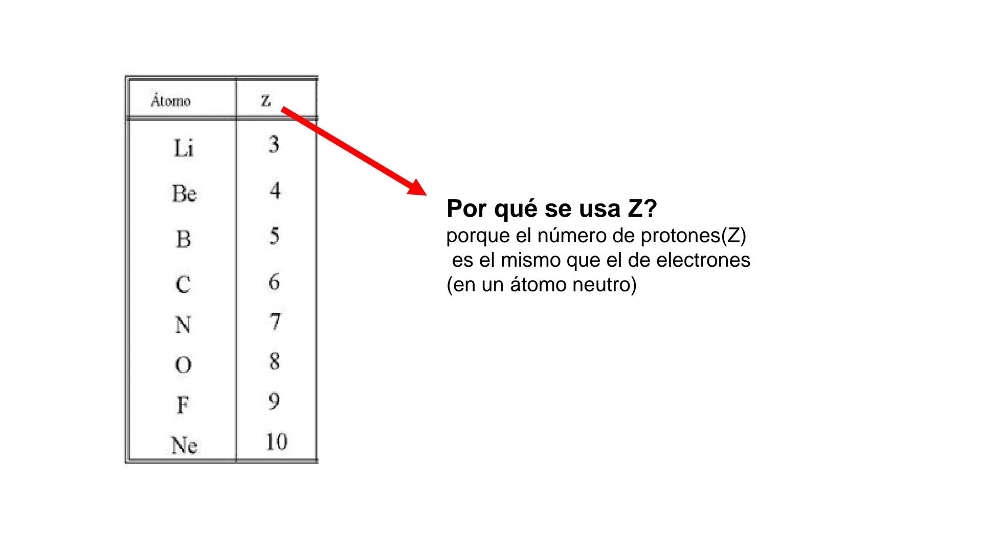 # Teórico-Práctico N° 1
(primera parte)
Estructura atómica
Configuración electrónica
Química Biológica I # El átomo es la partícula más p