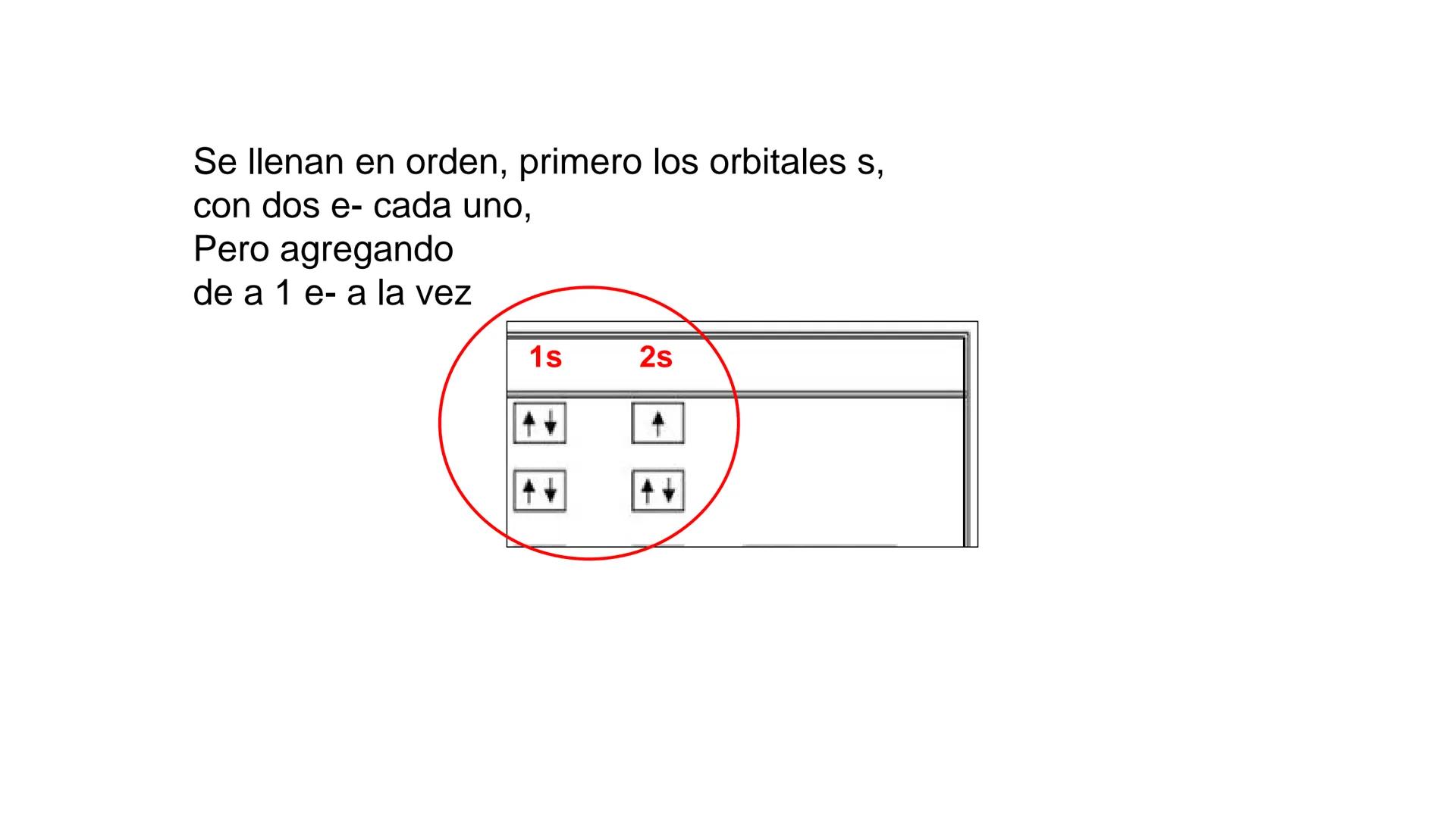 # Teórico-Práctico N° 1
(primera parte)
Estructura atómica
Configuración electrónica
Química Biológica I # El átomo es la partícula más p