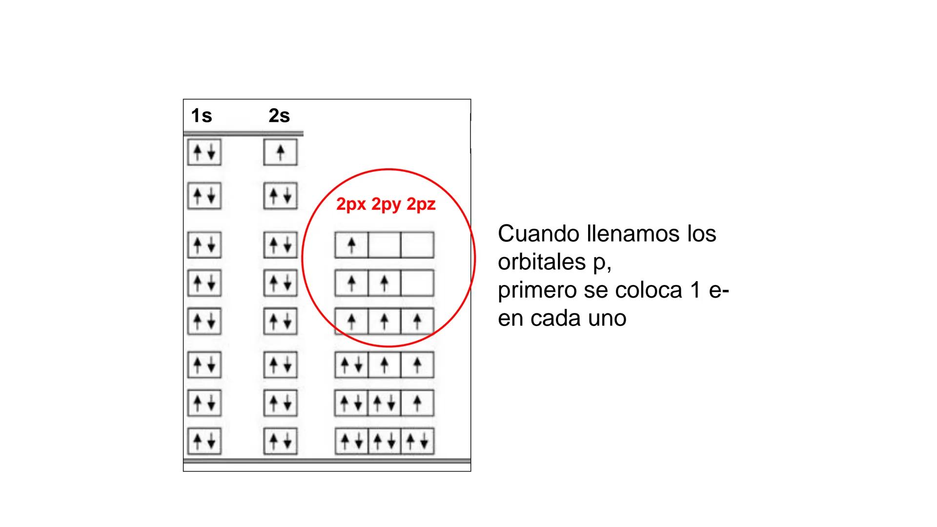 # Teórico-Práctico N° 1
(primera parte)
Estructura atómica
Configuración electrónica
Química Biológica I # El átomo es la partícula más p
