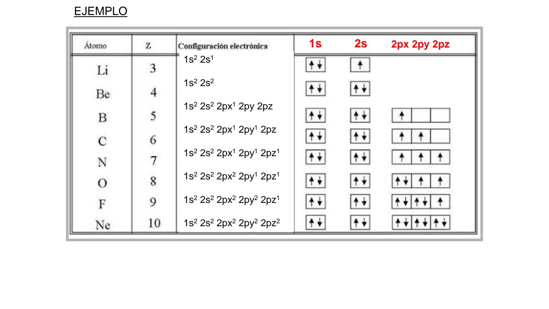# Teórico-Práctico N° 1
(primera parte)
Estructura atómica
Configuración electrónica
Química Biológica I # El átomo es la partícula más p