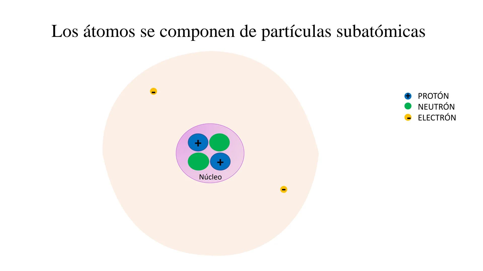 # Teórico-Práctico N° 1
(primera parte)
Estructura atómica
Configuración electrónica
Química Biológica I # El átomo es la partícula más p