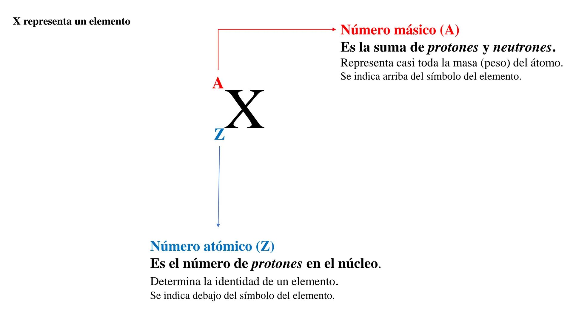 # Teórico-Práctico N° 1
(primera parte)
Estructura atómica
Configuración electrónica
Química Biológica I # El átomo es la partícula más p