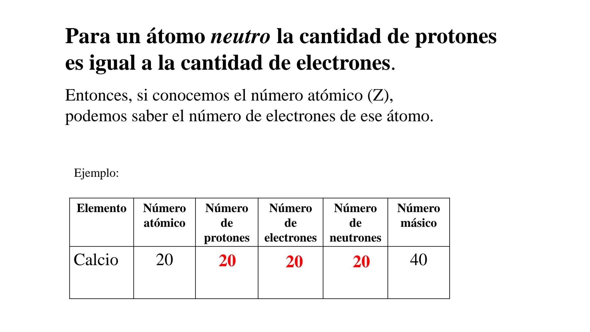 # Teórico-Práctico N° 1
(primera parte)
Estructura atómica
Configuración electrónica
Química Biológica I # El átomo es la partícula más p