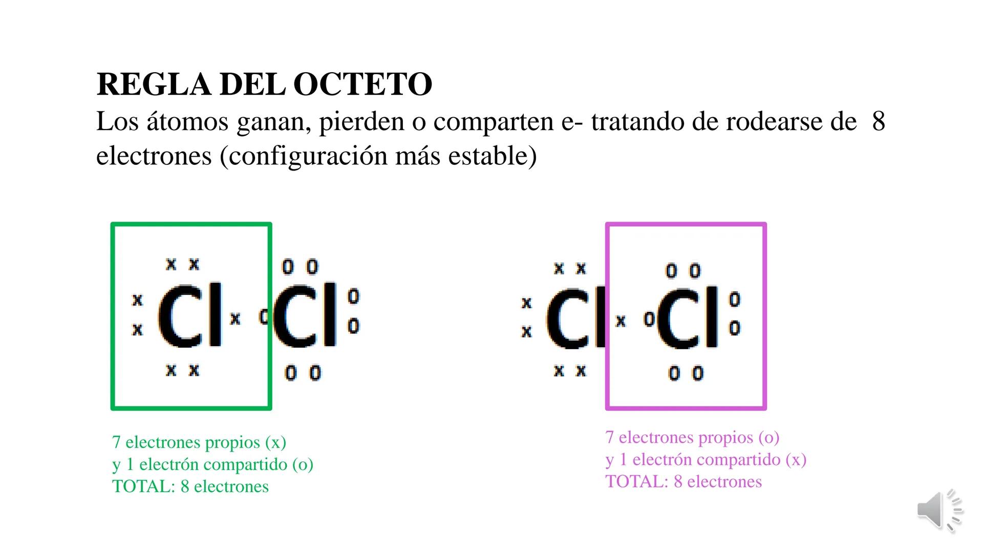 # Teórico-Práctico N° 1
(segunda parte)
Tabla Periódica
Uniones químicas
Química Biológica I Los átomos se unen entre sí a través de
**enl