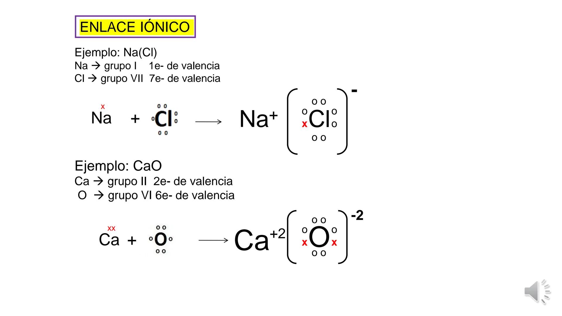 # Teórico-Práctico N° 1
(segunda parte)
Tabla Periódica
Uniones químicas
Química Biológica I Los átomos se unen entre sí a través de
**enl