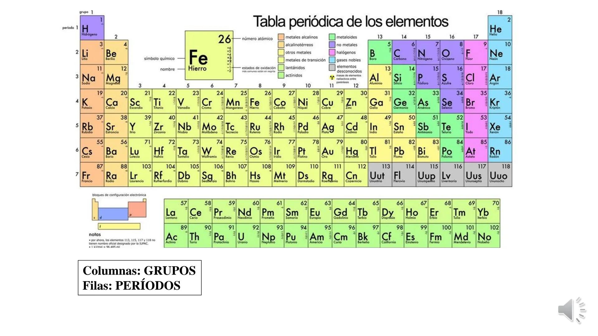 # Teórico-Práctico N° 1
(segunda parte)
Tabla Periódica
Uniones químicas
Química Biológica I Los átomos se unen entre sí a través de
**enl