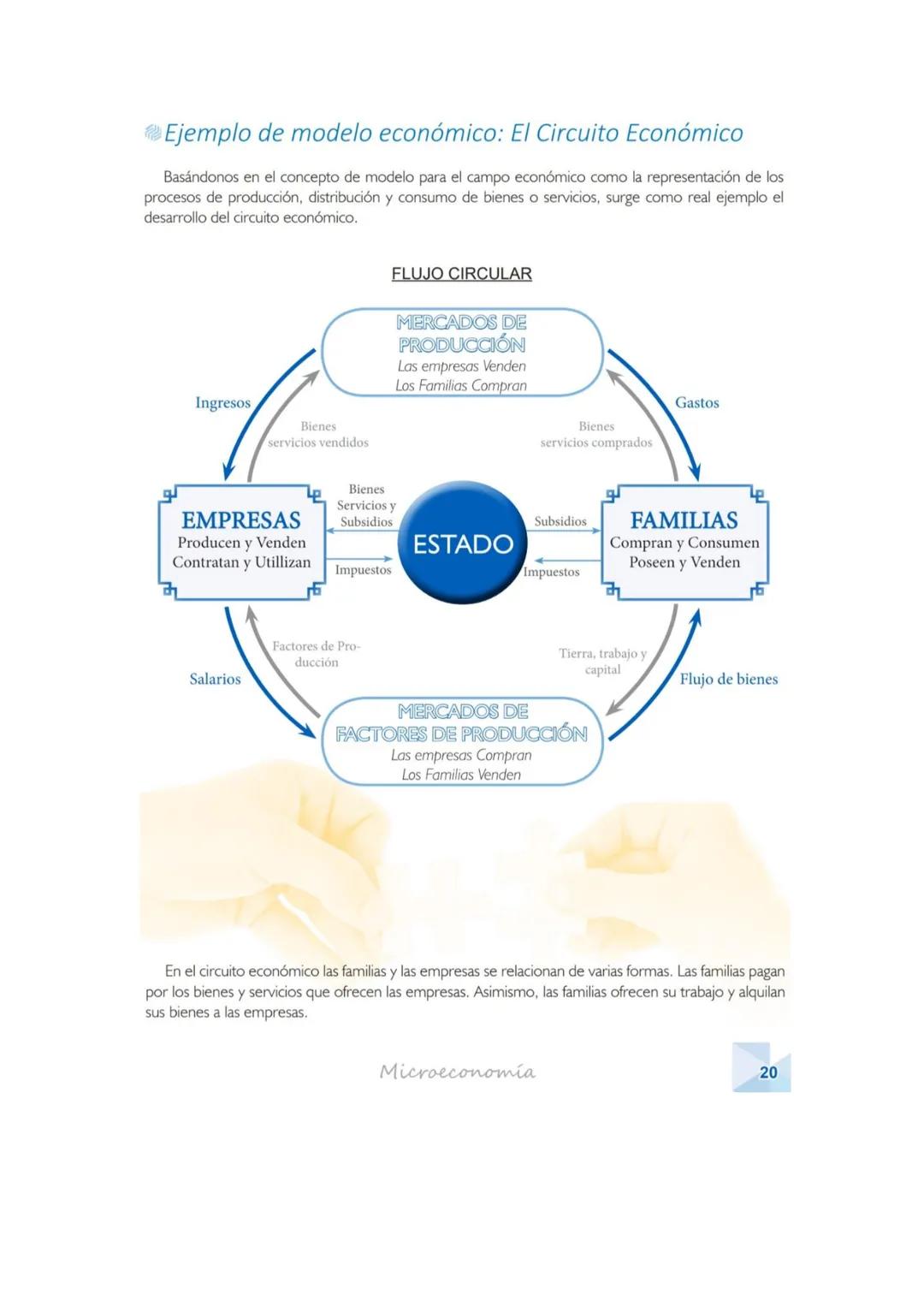 # Ejemplo de modelo económico: El Circuito Económico
Basándonos en el concepto de modelo para el campo económico como la representación de l