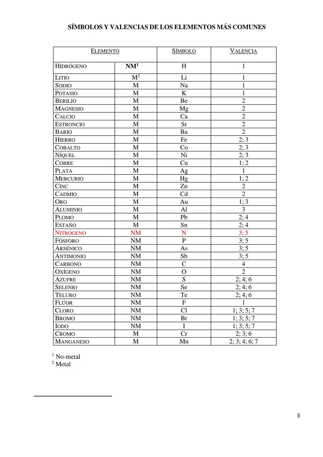 SIDAD NACIONAL D
Curso de Nivelación
MÓDULO: QUÍMICA
Cátedra de Química Biológica I
Facultad de Ciencias Veterinarias. UNR
2025
ACULTADO