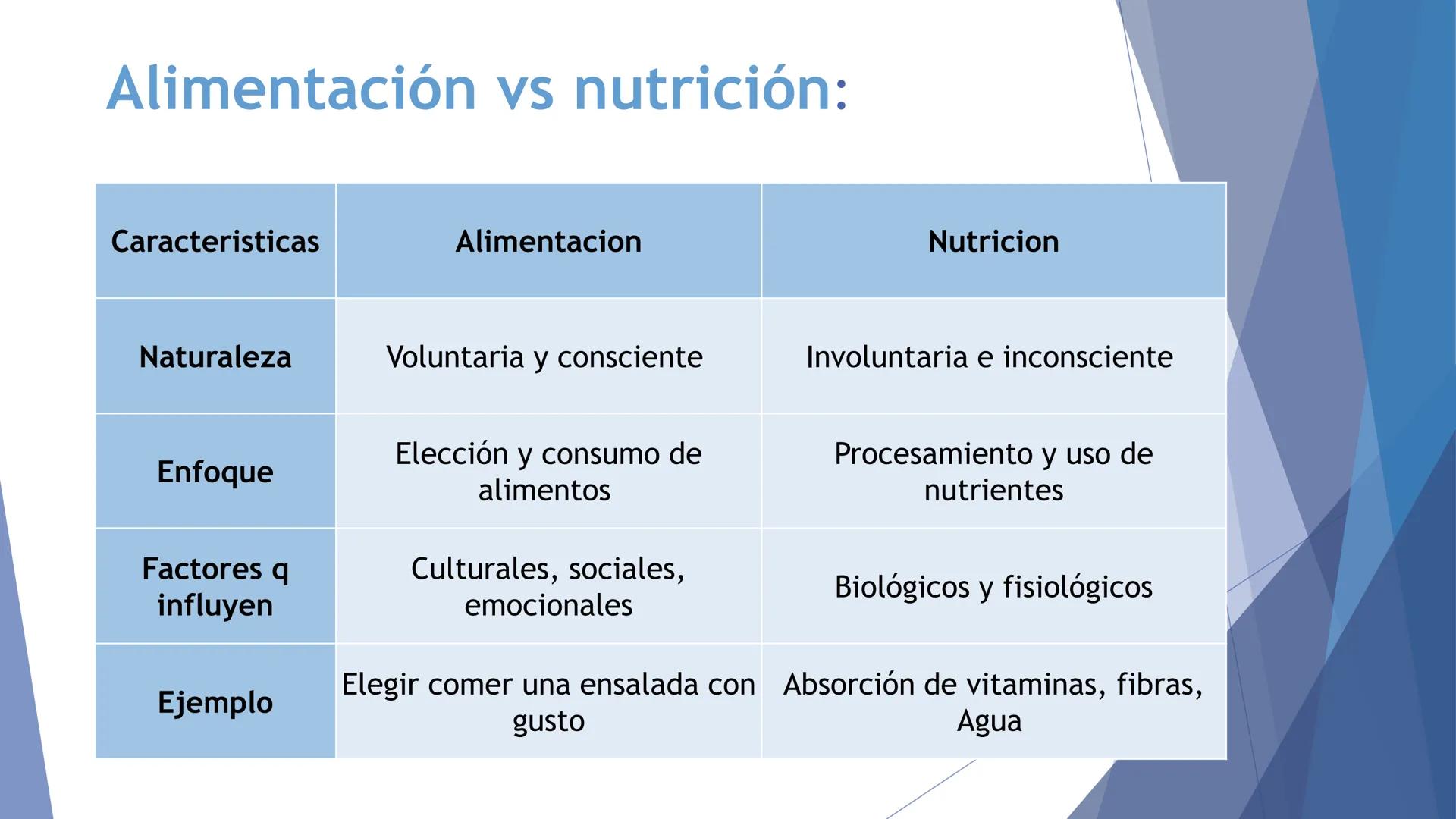 # UNIVERSIDAD CATOLICA DE RIO CUARTO
Facultad de Ciencias de la Salud
Asignatura Nutricion
Unidad N° 2
Dra Herrero Maia # Alimentación vs n