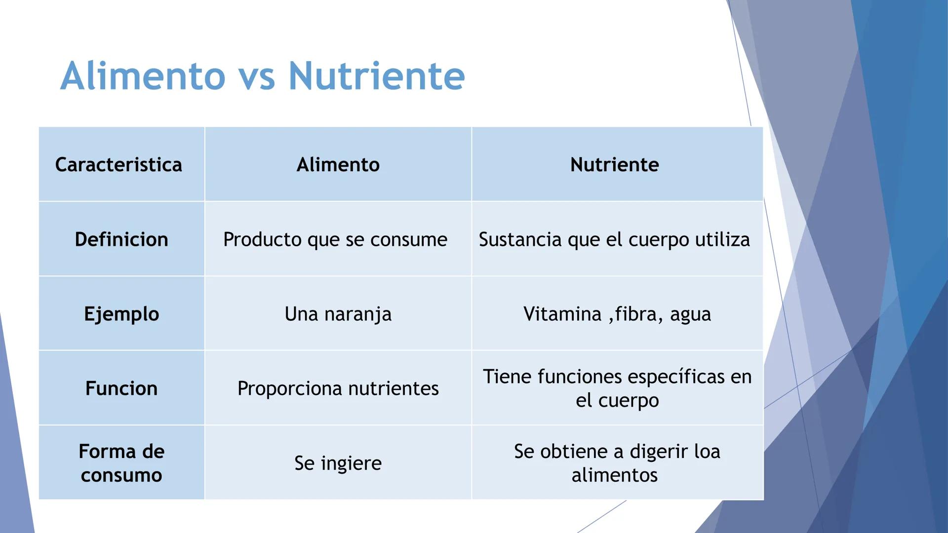 # UNIVERSIDAD CATOLICA DE RIO CUARTO
Facultad de Ciencias de la Salud
Asignatura Nutricion
Unidad N° 2
Dra Herrero Maia # Alimentación vs n