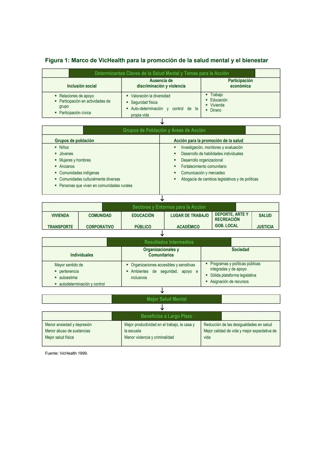 # Promoción de la Salud Mental
CONCEPTOS * EVIDENCIA EMERGENTE * PRÁCTICA
# INFORME COMPENDIADO
Un Informe de la
Organización Mundial de l
