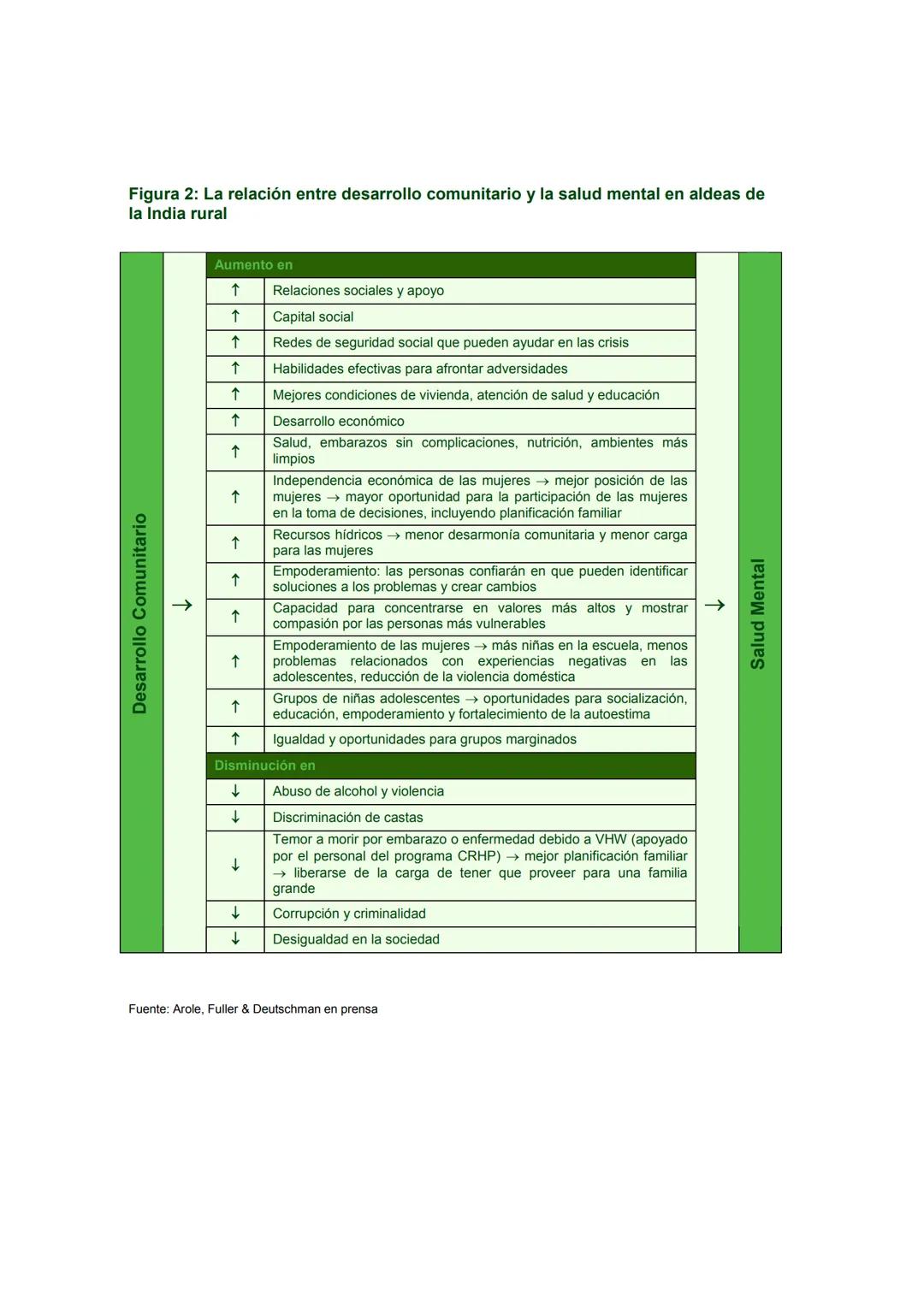 # Promoción de la Salud Mental
CONCEPTOS * EVIDENCIA EMERGENTE * PRÁCTICA
# INFORME COMPENDIADO
Un Informe de la
Organización Mundial de l