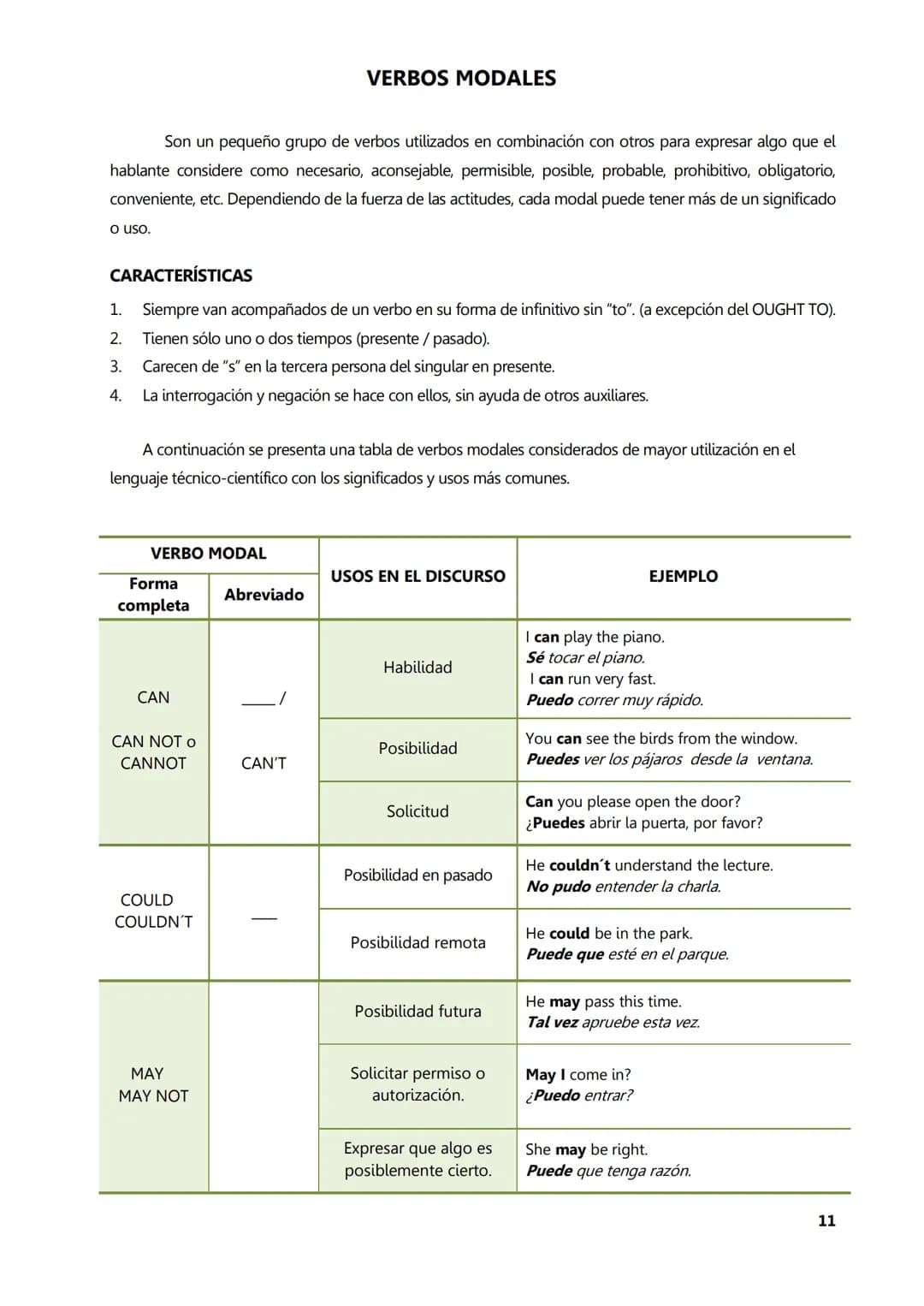 UDV
UNIVERSIDAD
NACIONAL DE
AVELLANEDA
Inglés I
Material
Complementario
Teórico
Elaborado por: Prof. Karen Petit
En colaboración con: Pr