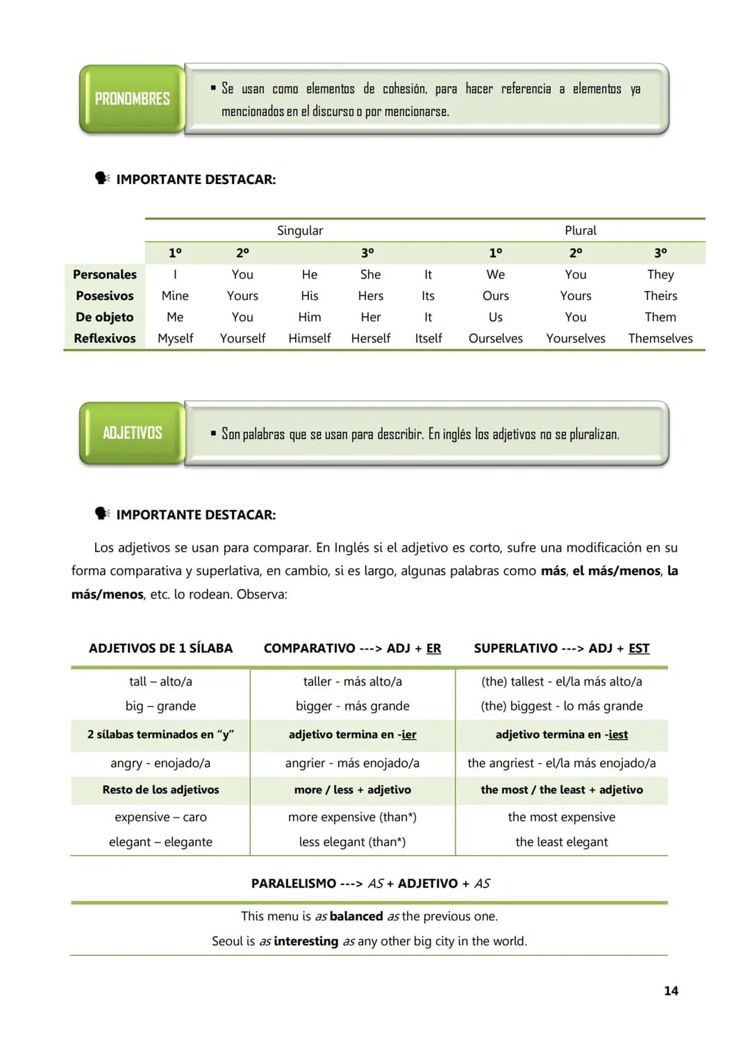 UDV
UNIVERSIDAD
NACIONAL DE
AVELLANEDA
Inglés I
Material
Complementario
Teórico
Elaborado por: Prof. Karen Petit
En colaboración con: Pr