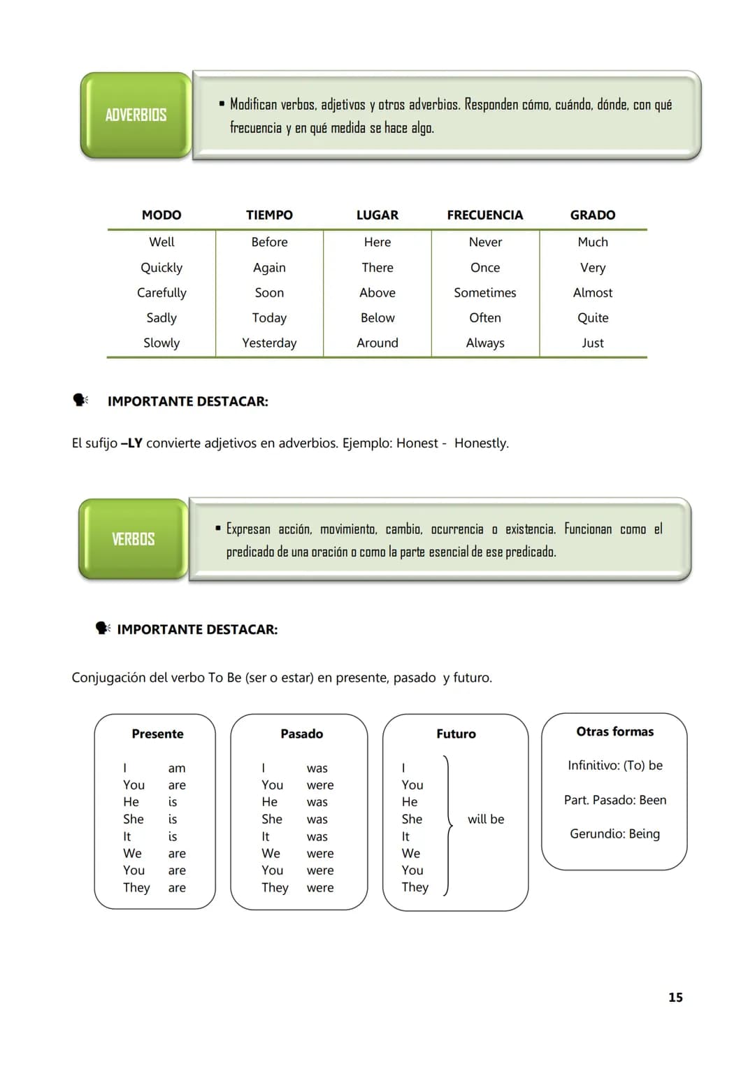 UDV
UNIVERSIDAD
NACIONAL DE
AVELLANEDA
Inglés I
Material
Complementario
Teórico
Elaborado por: Prof. Karen Petit
En colaboración con: Pr