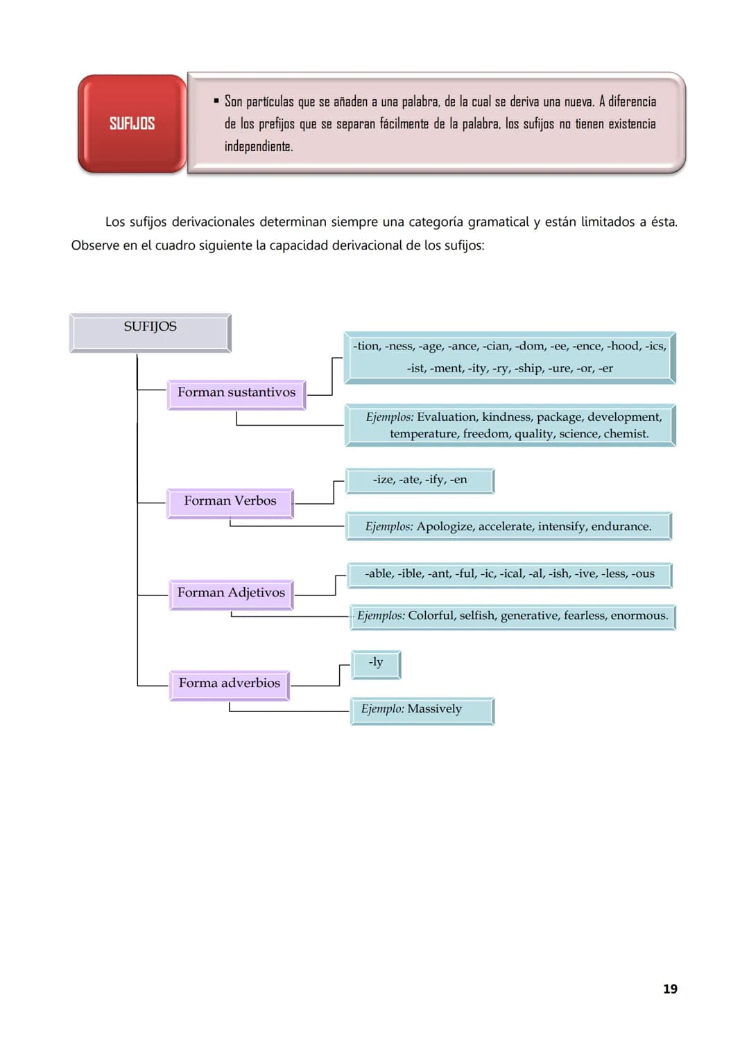 UDV
UNIVERSIDAD
NACIONAL DE
AVELLANEDA
Inglés I
Material
Complementario
Teórico
Elaborado por: Prof. Karen Petit
En colaboración con: Pr