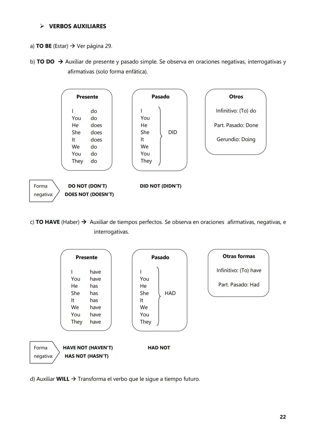 UDV
UNIVERSIDAD
NACIONAL DE
AVELLANEDA
Inglés I
Material
Complementario
Teórico
Elaborado por: Prof. Karen Petit
En colaboración con: Pr