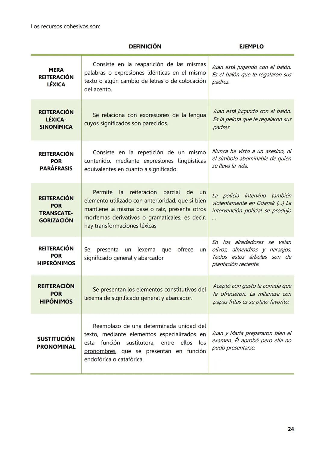 UDV
UNIVERSIDAD
NACIONAL DE
AVELLANEDA
Inglés I
Material
Complementario
Teórico
Elaborado por: Prof. Karen Petit
En colaboración con: Pr