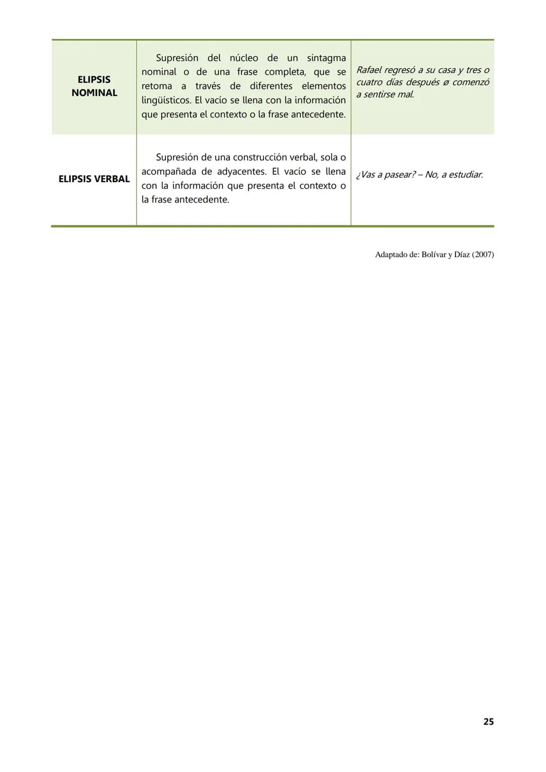 UDV
UNIVERSIDAD
NACIONAL DE
AVELLANEDA
Inglés I
Material
Complementario
Teórico
Elaborado por: Prof. Karen Petit
En colaboración con: Pr