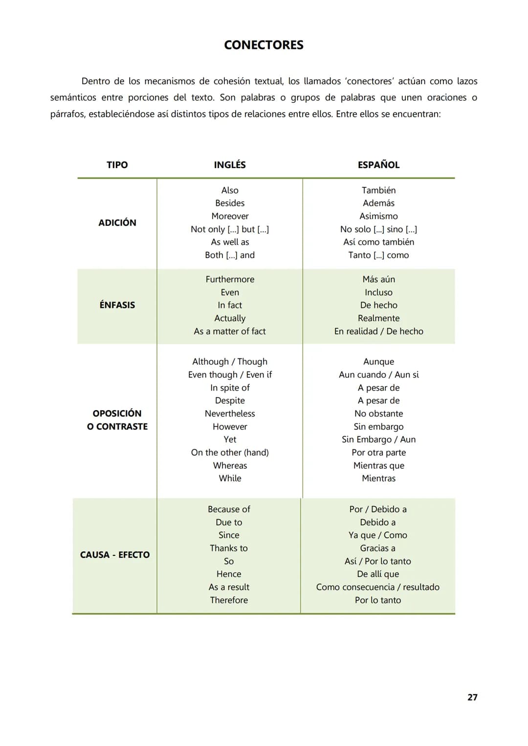 UDV
UNIVERSIDAD
NACIONAL DE
AVELLANEDA
Inglés I
Material
Complementario
Teórico
Elaborado por: Prof. Karen Petit
En colaboración con: Pr