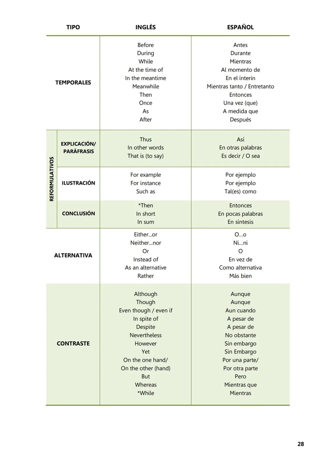 UDV
UNIVERSIDAD
NACIONAL DE
AVELLANEDA
Inglés I
Material
Complementario
Teórico
Elaborado por: Prof. Karen Petit
En colaboración con: Pr