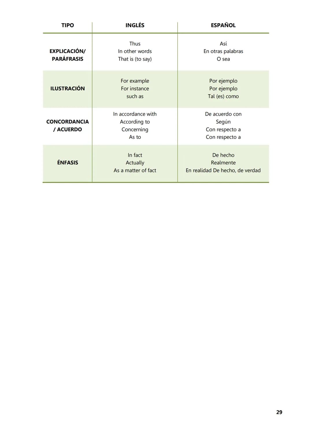 UDV
UNIVERSIDAD
NACIONAL DE
AVELLANEDA
Inglés I
Material
Complementario
Teórico
Elaborado por: Prof. Karen Petit
En colaboración con: Pr
