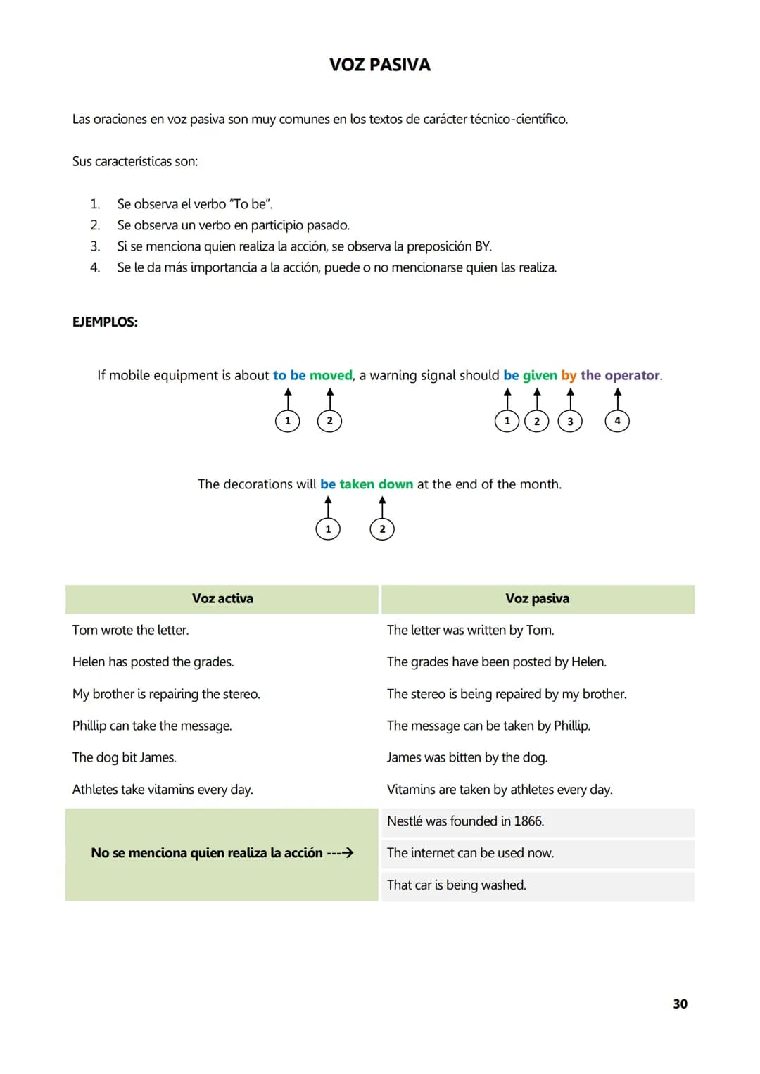 UDV
UNIVERSIDAD
NACIONAL DE
AVELLANEDA
Inglés I
Material
Complementario
Teórico
Elaborado por: Prof. Karen Petit
En colaboración con: Pr