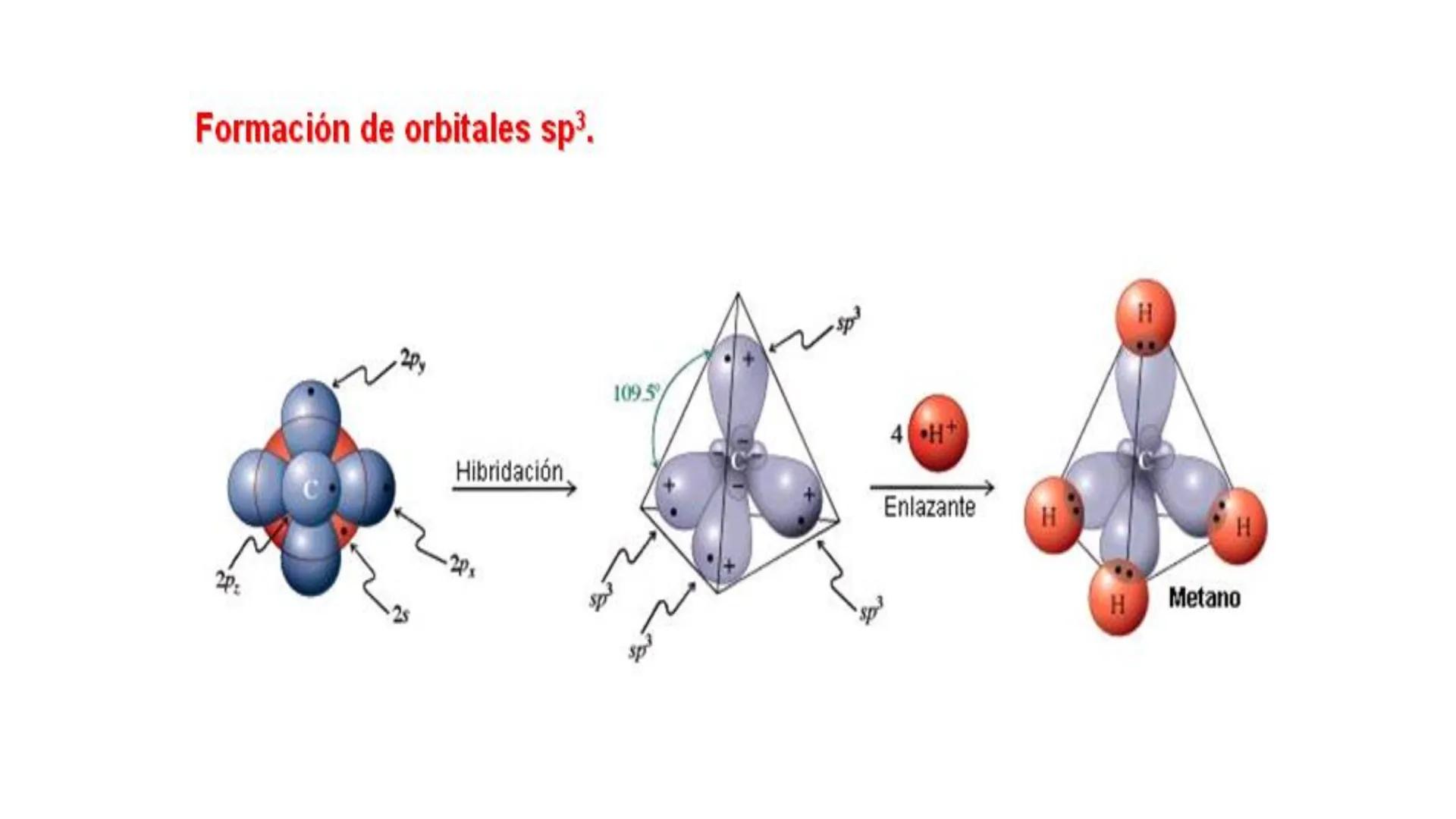 # Teoría Química Biológica
## Química Orgánica
(Temas 1 y 2) # Introducción a la Química
Orgánica
Química orgánica: estudia las
estructura