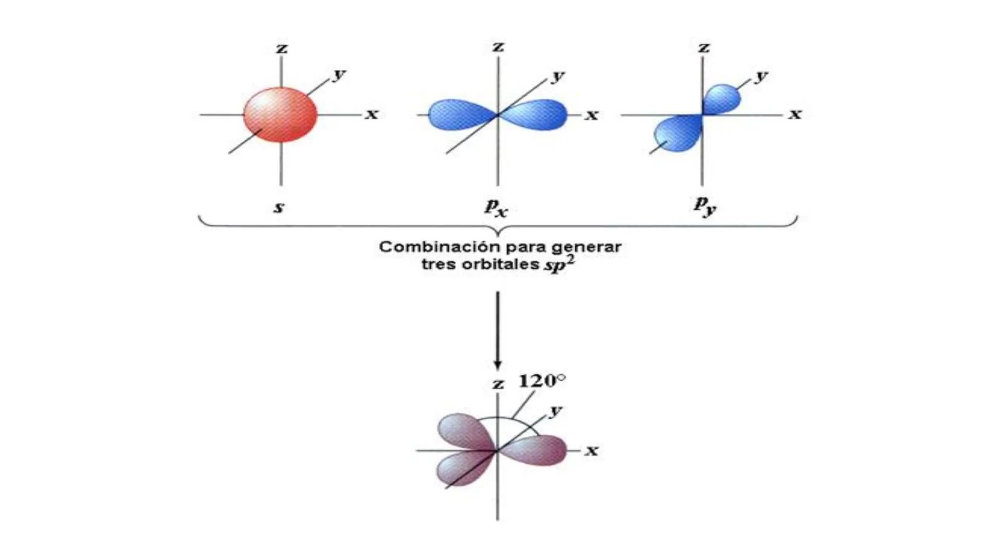 # Teoría Química Biológica
## Química Orgánica
(Temas 1 y 2) # Introducción a la Química
Orgánica
Química orgánica: estudia las
estructura