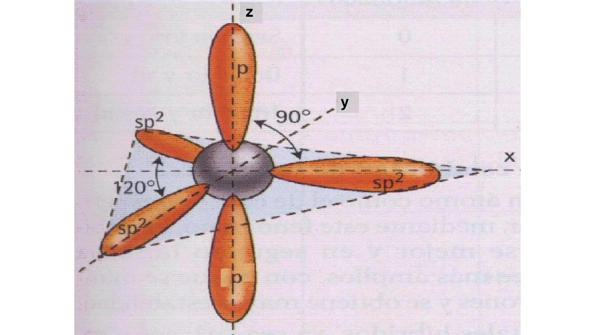 # Teoría Química Biológica
## Química Orgánica
(Temas 1 y 2) # Introducción a la Química
Orgánica
Química orgánica: estudia las
estructura