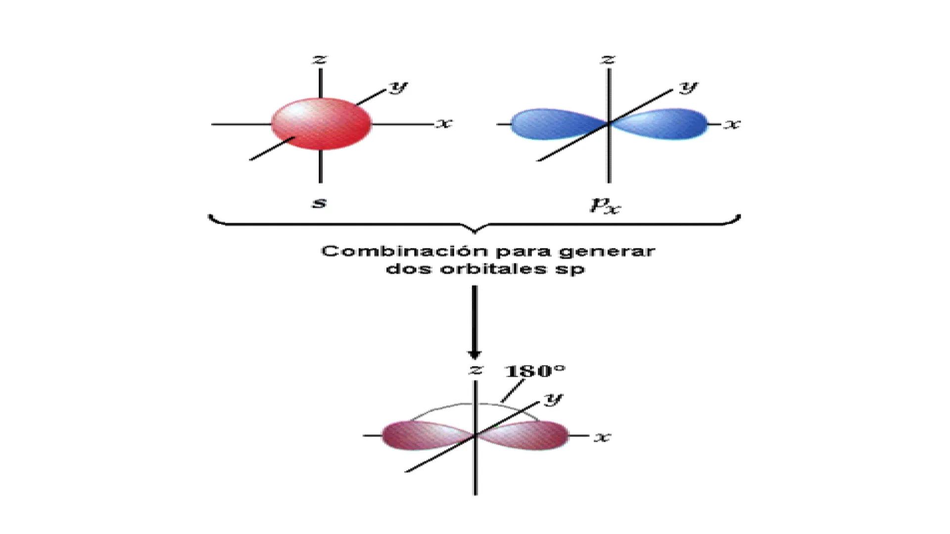 # Teoría Química Biológica
## Química Orgánica
(Temas 1 y 2) # Introducción a la Química
Orgánica
Química orgánica: estudia las
estructura
