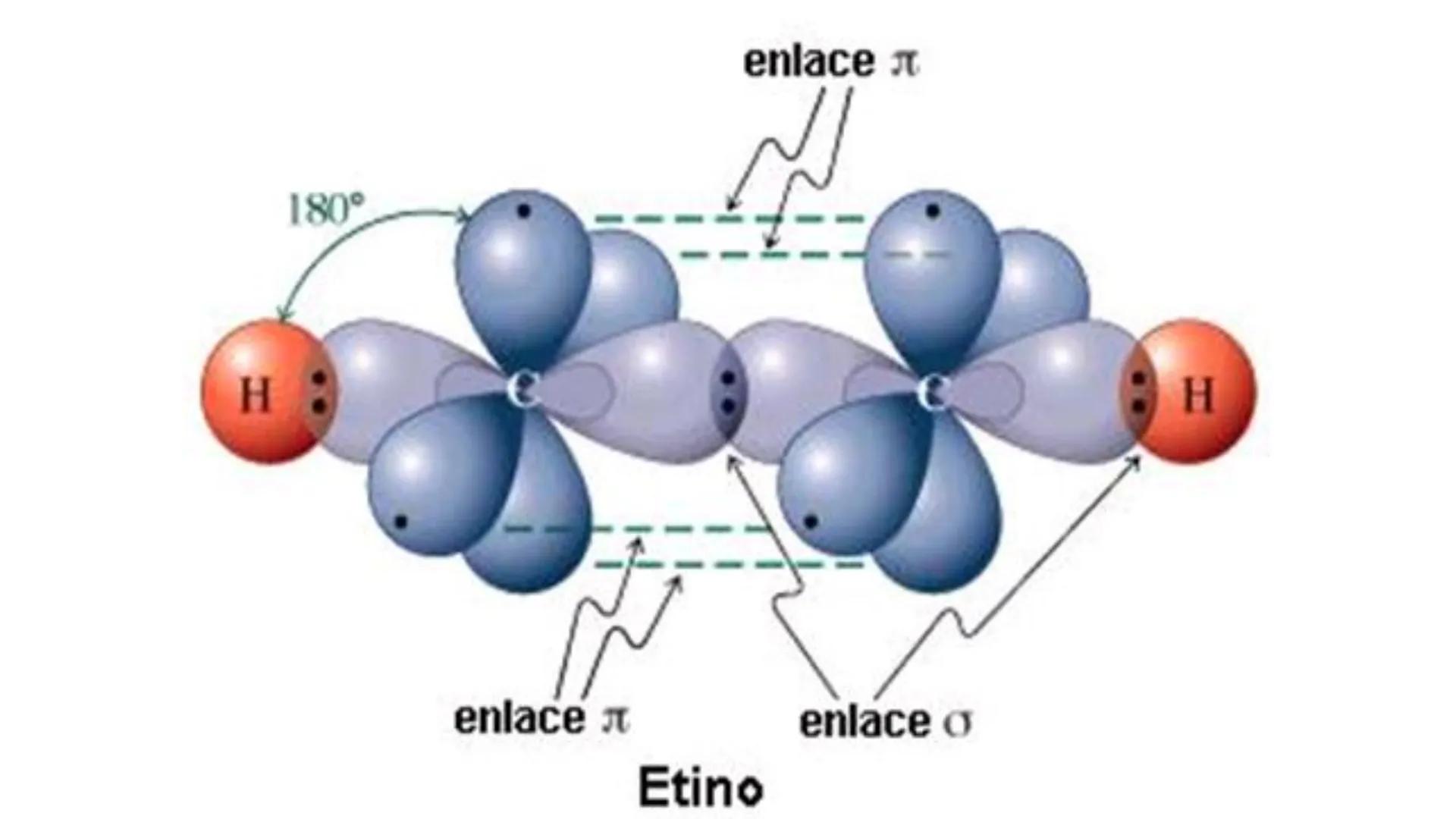 # Teoría Química Biológica
## Química Orgánica
(Temas 1 y 2) # Introducción a la Química
Orgánica
Química orgánica: estudia las
estructura
