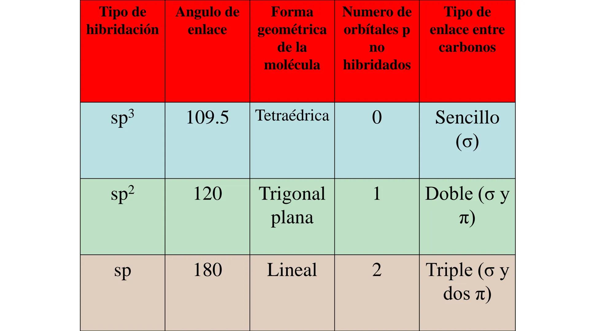# Teoría Química Biológica
## Química Orgánica
(Temas 1 y 2) # Introducción a la Química
Orgánica
Química orgánica: estudia las
estructura
