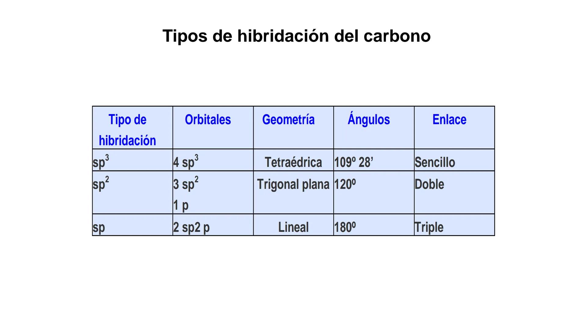 # Teoría Química Biológica
## Química Orgánica
(Temas 1 y 2) # Introducción a la Química
Orgánica
Química orgánica: estudia las
estructura