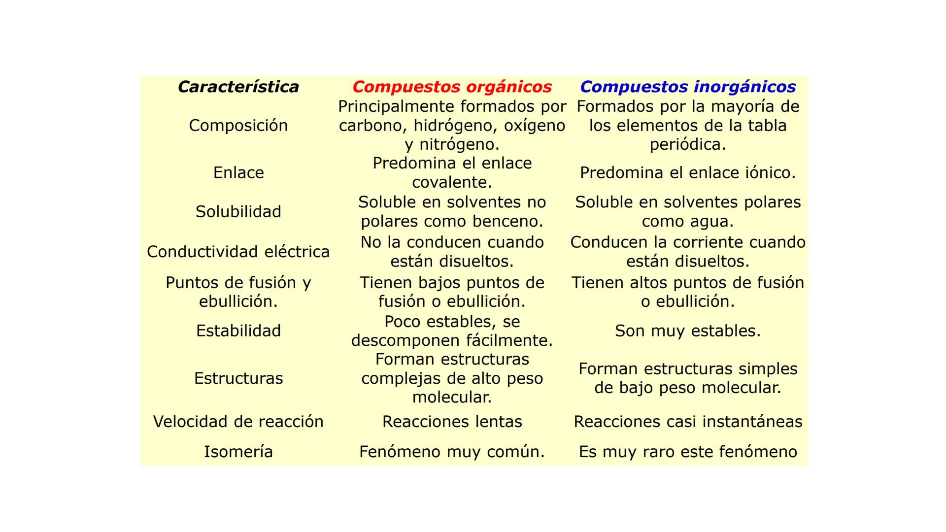 # Teoría Química Biológica
## Química Orgánica
(Temas 1 y 2) # Introducción a la Química
Orgánica
Química orgánica: estudia las
estructura