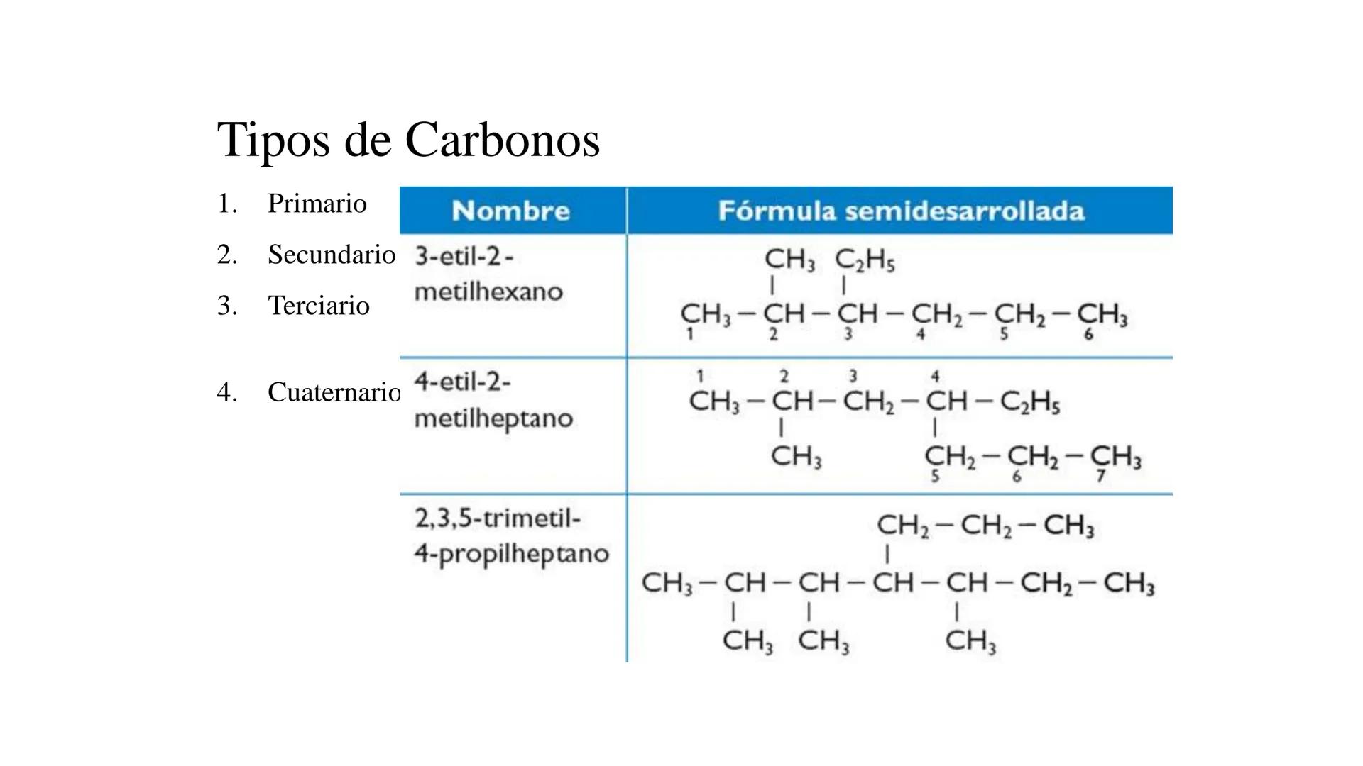 # Teoría Química Biológica
## Química Orgánica
(Temas 1 y 2) # Introducción a la Química
Orgánica
Química orgánica: estudia las
estructura