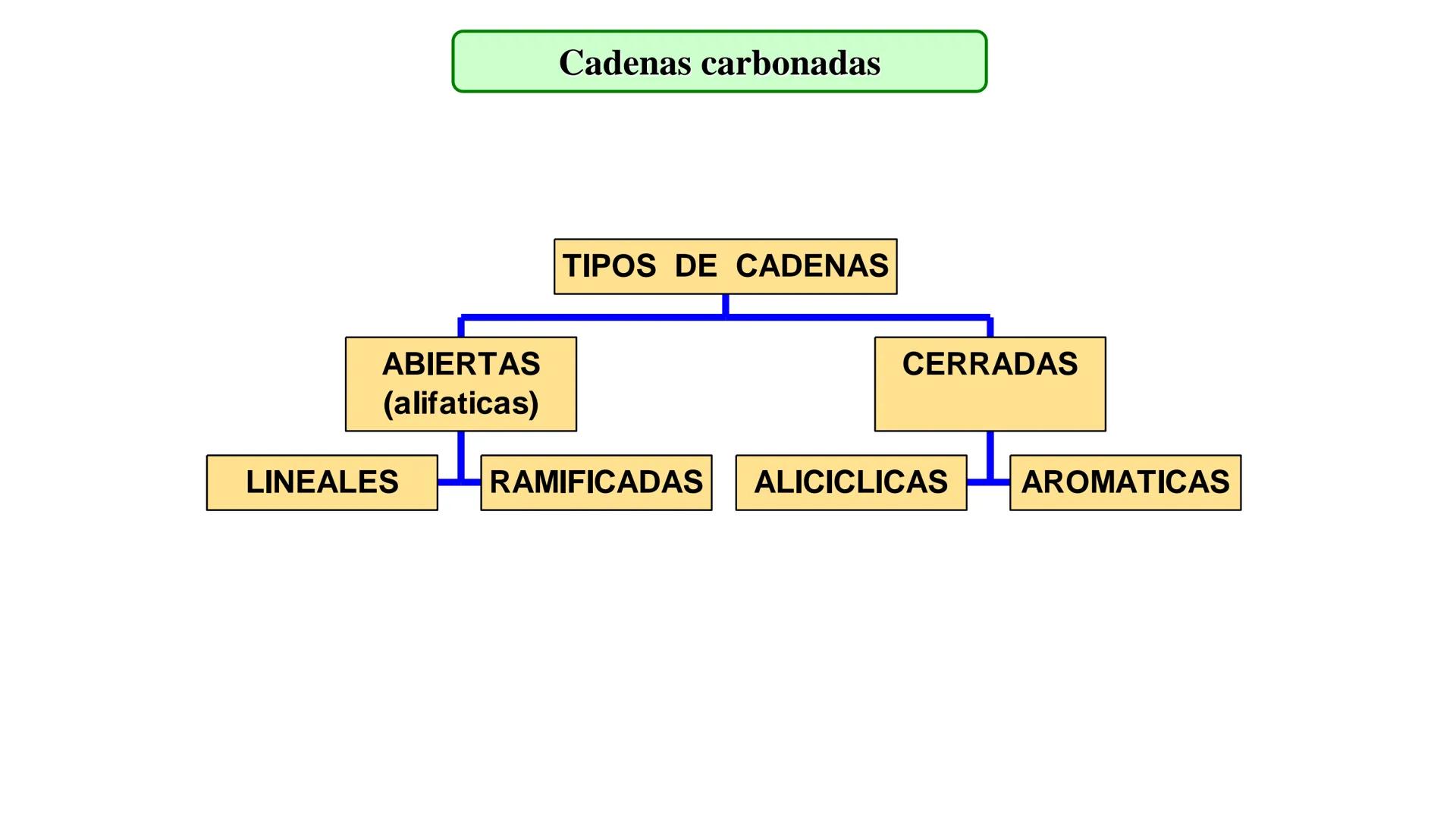 # Teoría Química Biológica
## Química Orgánica
(Temas 1 y 2) # Introducción a la Química
Orgánica
Química orgánica: estudia las
estructura
