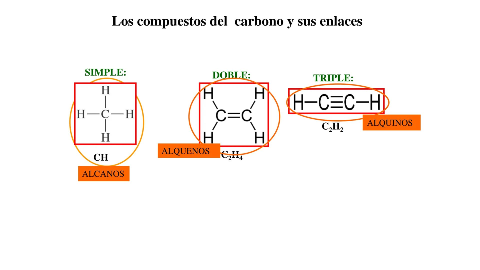 # Teoría Química Biológica
## Química Orgánica
(Temas 1 y 2) # Introducción a la Química
Orgánica
Química orgánica: estudia las
estructura