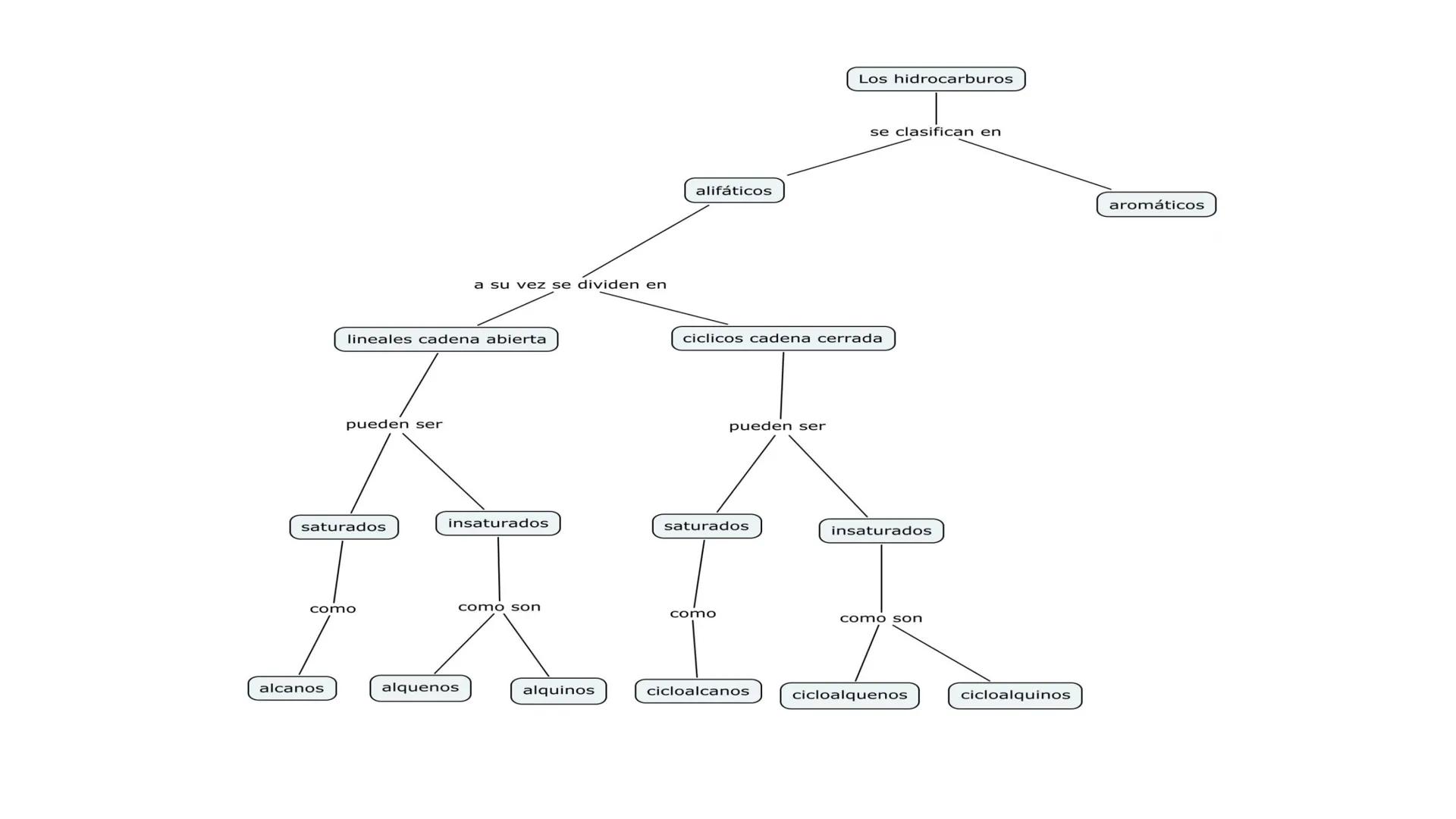 # Teoría Química Biológica
## Química Orgánica
(Temas 1 y 2) # Introducción a la Química
Orgánica
Química orgánica: estudia las
estructura
