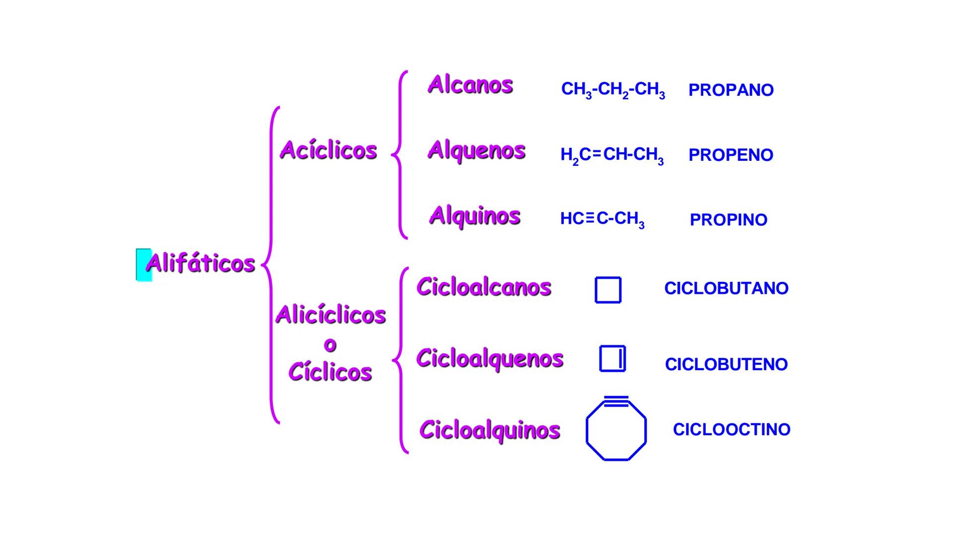 # Teoría Química Biológica
## Química Orgánica
(Temas 1 y 2) # Introducción a la Química
Orgánica
Química orgánica: estudia las
estructura
