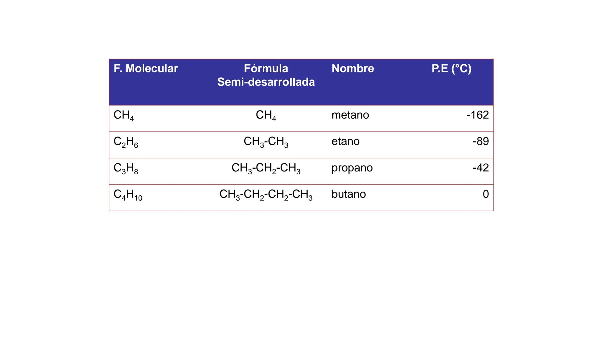 # Teoría Química Biológica
## Química Orgánica
(Temas 1 y 2) # Introducción a la Química
Orgánica
Química orgánica: estudia las
estructura