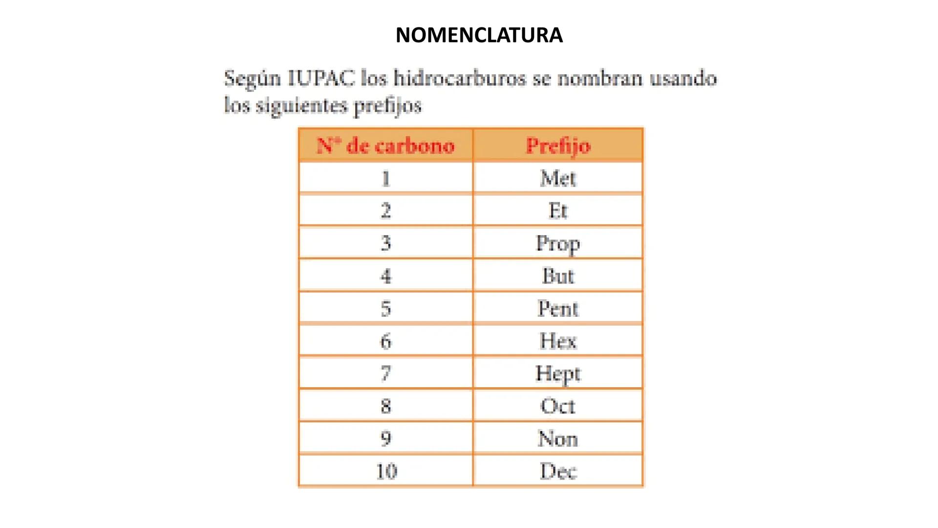 # Teoría Química Biológica
## Química Orgánica
(Temas 1 y 2) # Introducción a la Química
Orgánica
Química orgánica: estudia las
estructura