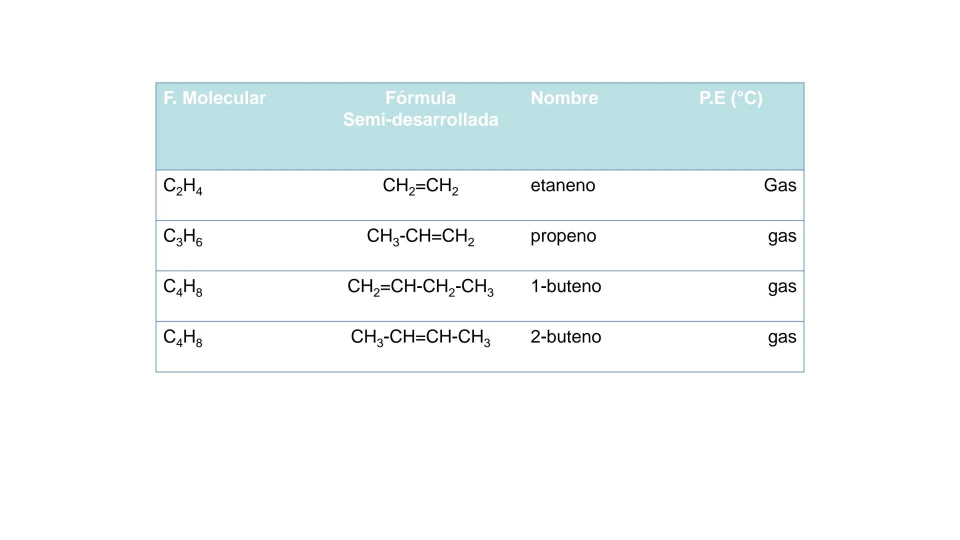 # Teoría Química Biológica
## Química Orgánica
(Temas 1 y 2) # Introducción a la Química
Orgánica
Química orgánica: estudia las
estructura