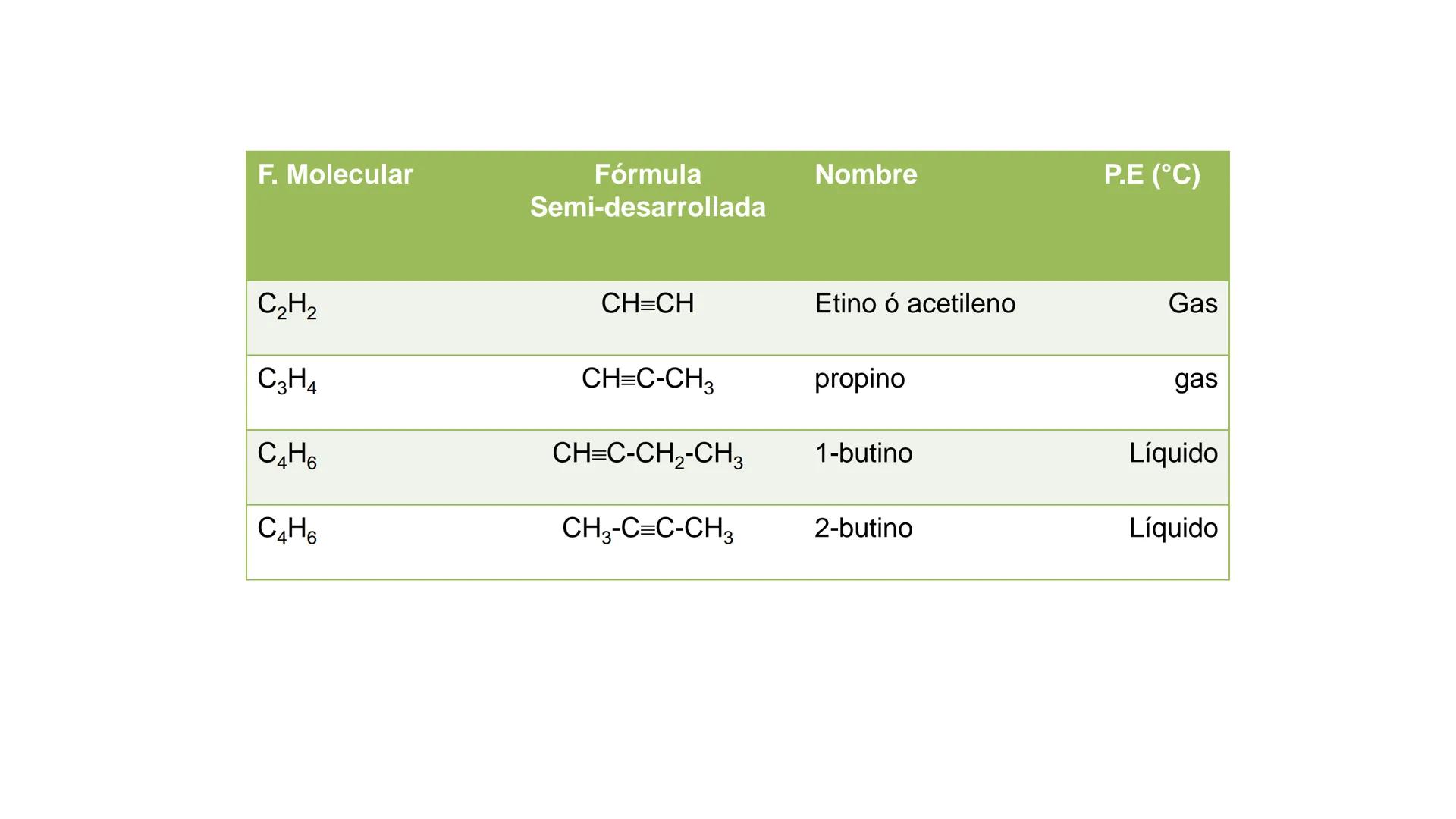 # Teoría Química Biológica
## Química Orgánica
(Temas 1 y 2) # Introducción a la Química
Orgánica
Química orgánica: estudia las
estructura